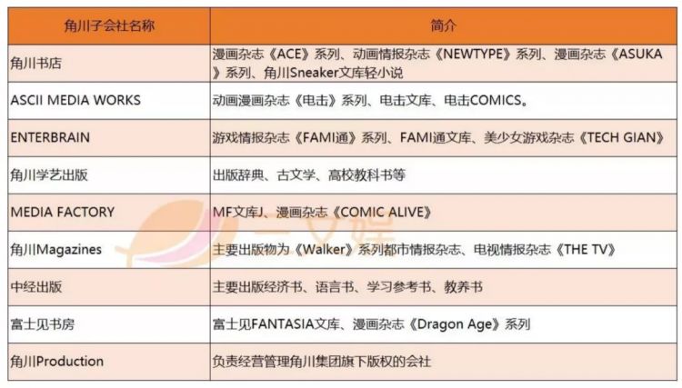 年入2046亿日元的轻小说霸主角川，也难以靠出版赚钱了