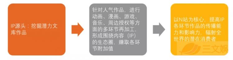 年入2046亿日元的轻小说霸主角川，也难以靠出版赚钱了