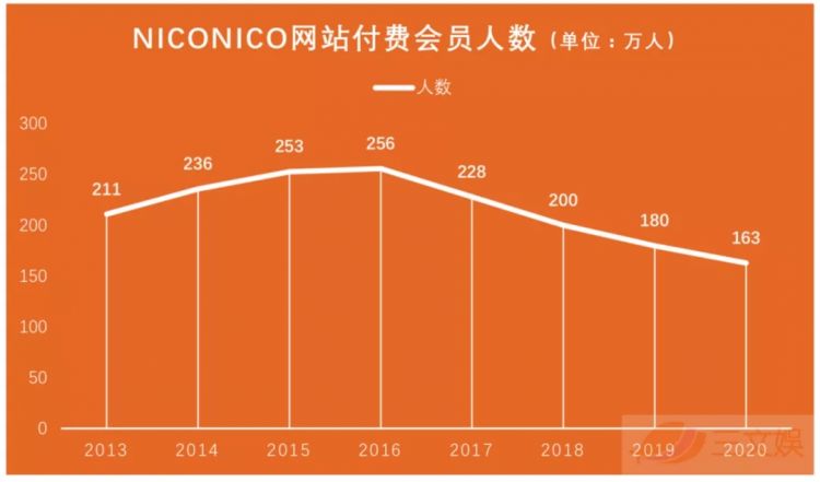 年入2046亿日元的轻小说霸主角川，也难以靠出版赚钱了