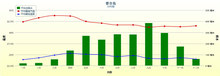 普吉岛30年的平均天气