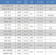 <b>7月，多条国际航线恢复！各大航空公司已更新航班动态</b>