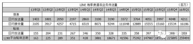 靠表情包IP一年赚12亿元，Line Friends如何商业化？