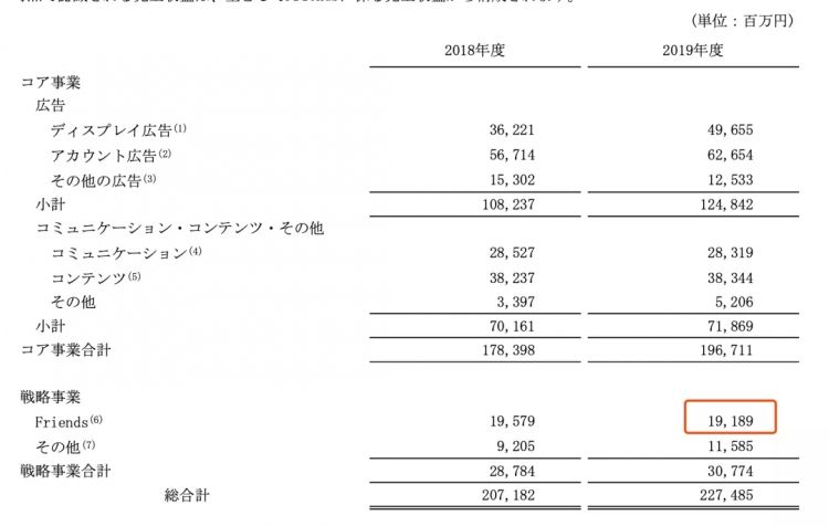 靠表情包IP一年赚12亿元，Line Friends如何商业化？