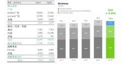 靠表情包IP一年赚12亿元，Line Friends如何商业化？