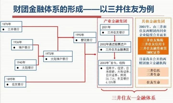 日本财团的影响力为什么这么大？