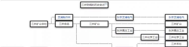 日本财团的影响力为什么这么大？