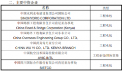 肯尼亚中国经贸协会