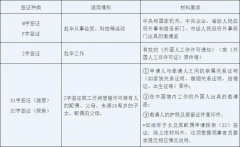 驻新加坡使馆发布调整疫情期间赴华签证申请要求的通知