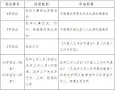 <b>中国驻日本使馆发布外国人赴华签证办证须知</b>