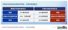 <b>中美经贸会谈为世界注入稳定性</b>